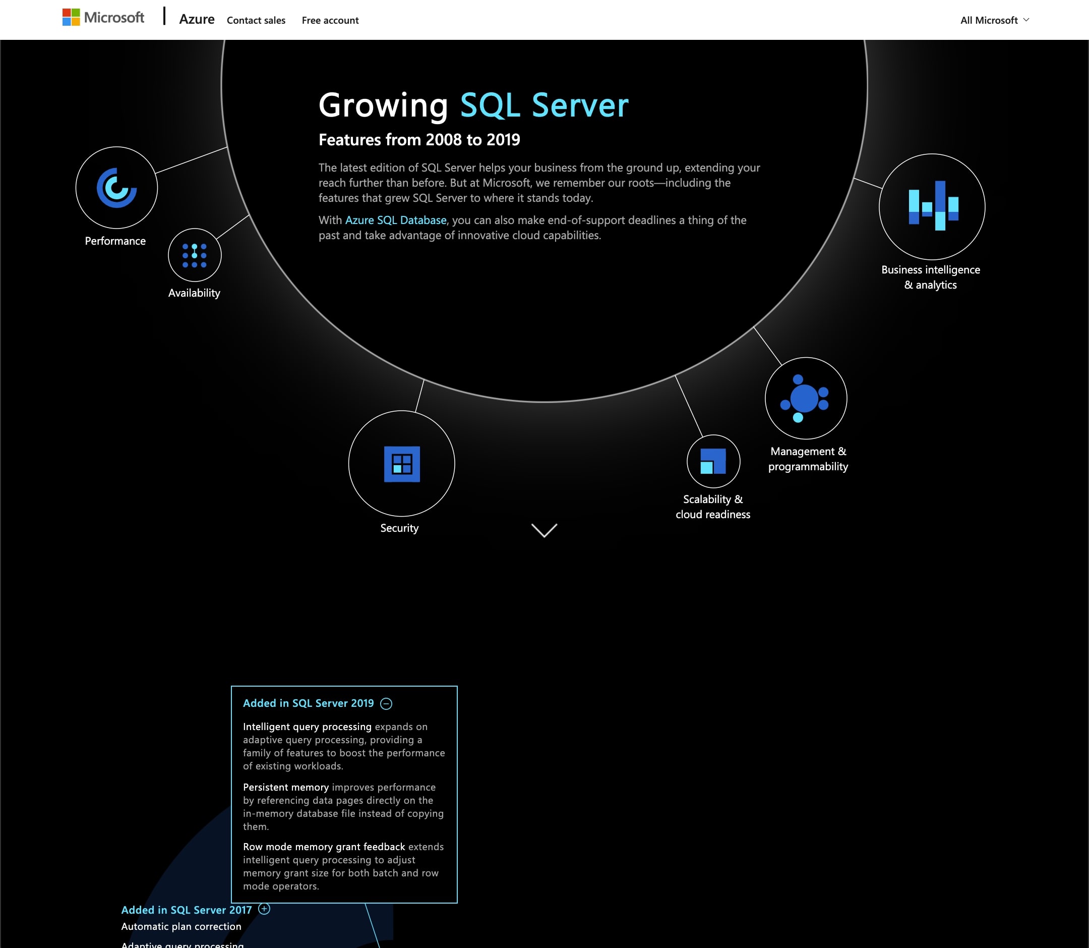 site image for Growing SQL Server (Microsoft)